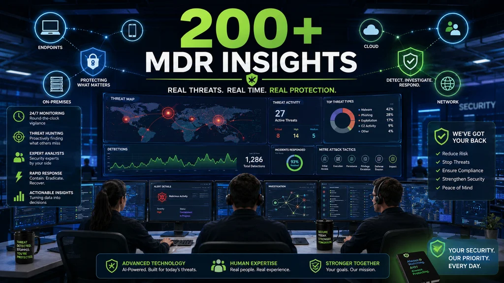 200 Essential Managed Detection & Response Technology Insights for Modern Cybersecurity For 2026