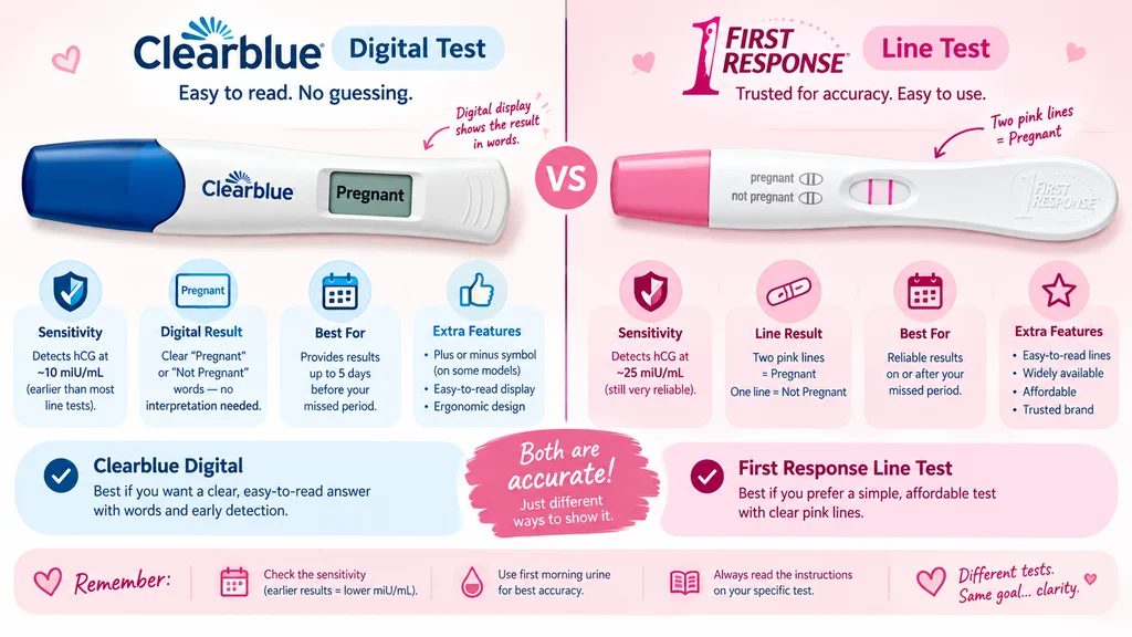 clearblue or first response