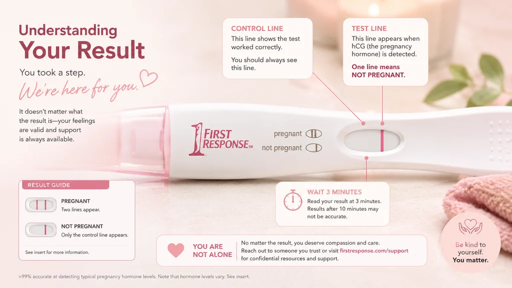 100+ Best “First Response Pregnancy Test Negative” Explanations for Every Situation For 2026