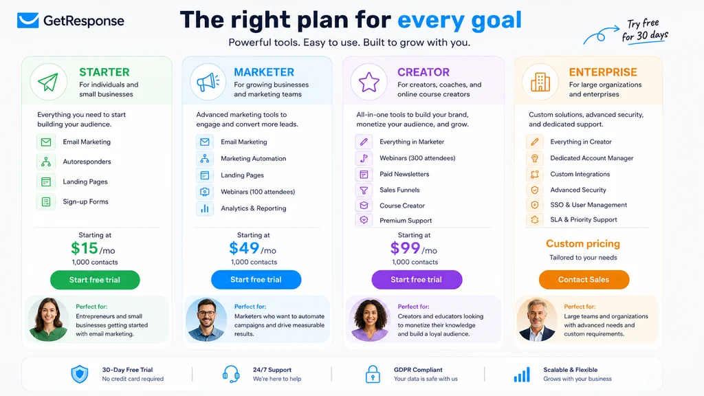 150+ Best GetResponse Pricing Plan Strategies for Every Marketer FOR 2026